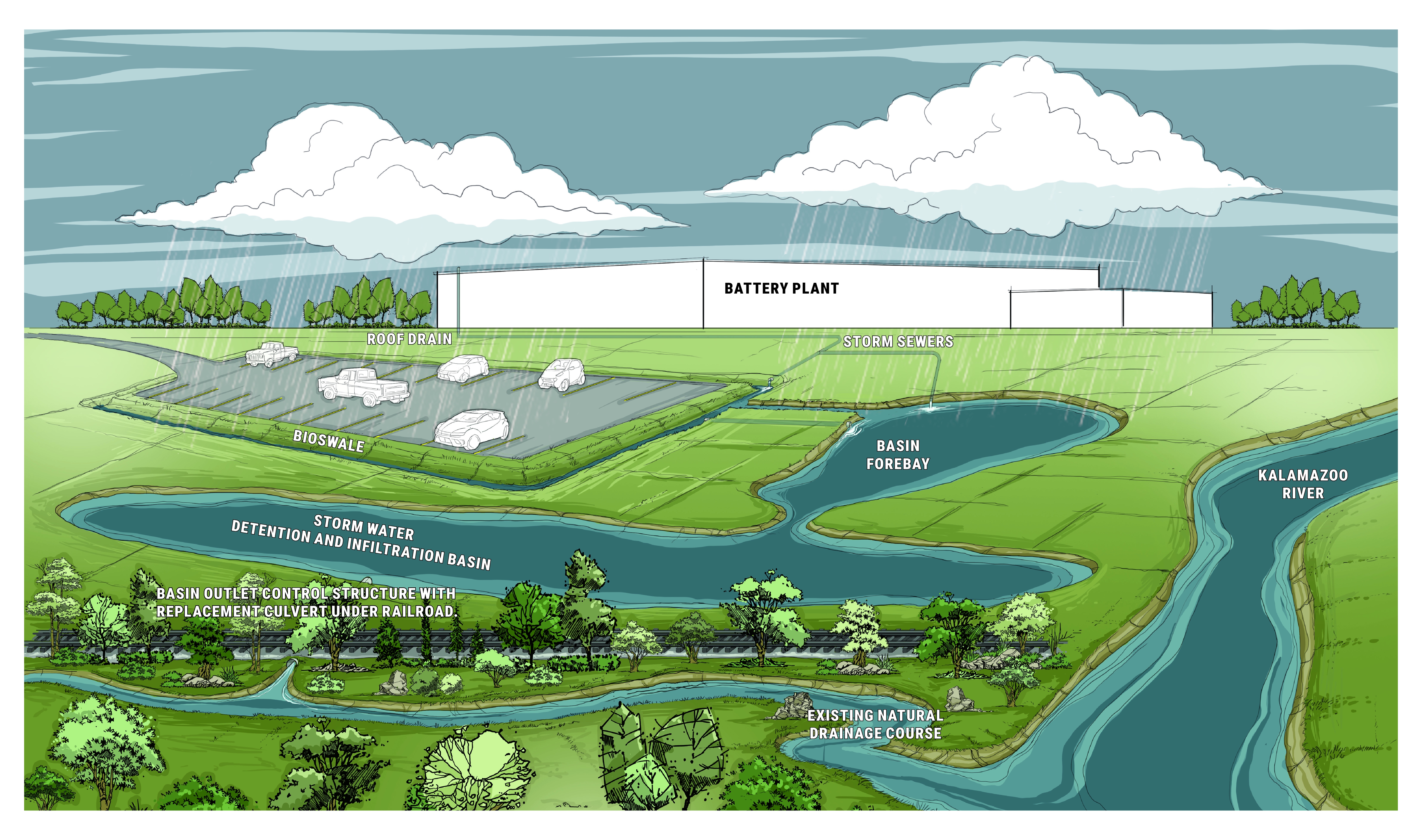 Stormwater from the BlueOval Battery Plant